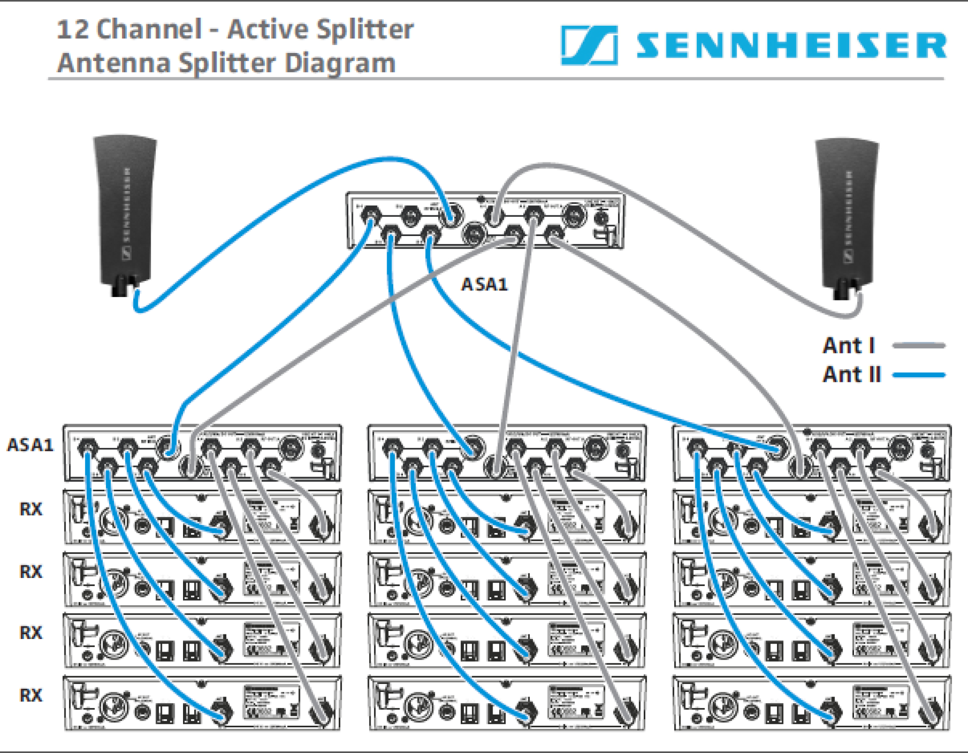 Sennheiser Wireless Antenna Distribution UK Sales Distribution